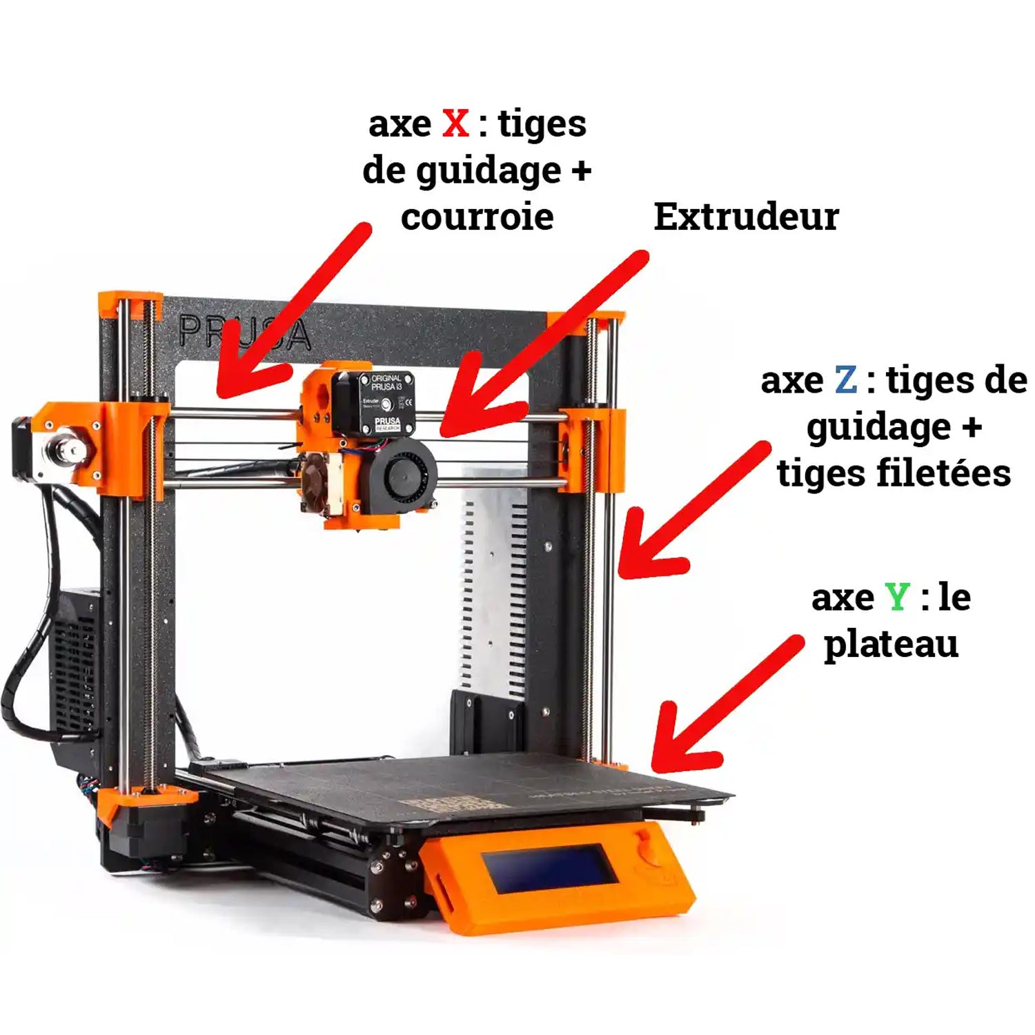 Schema_imprimante_prusa_mk3s_esi_3d_1 Imprimante_3D_PRUSA_MK3S_SCHEMA